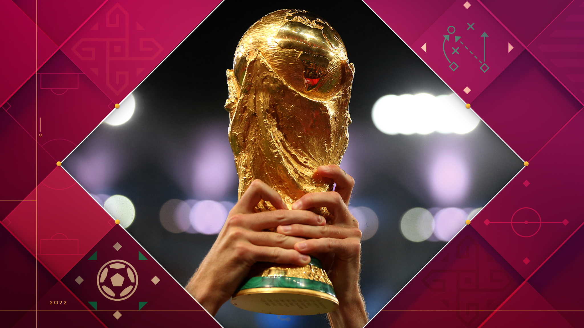 The Sideline: Predictions about World Cup Games 2022