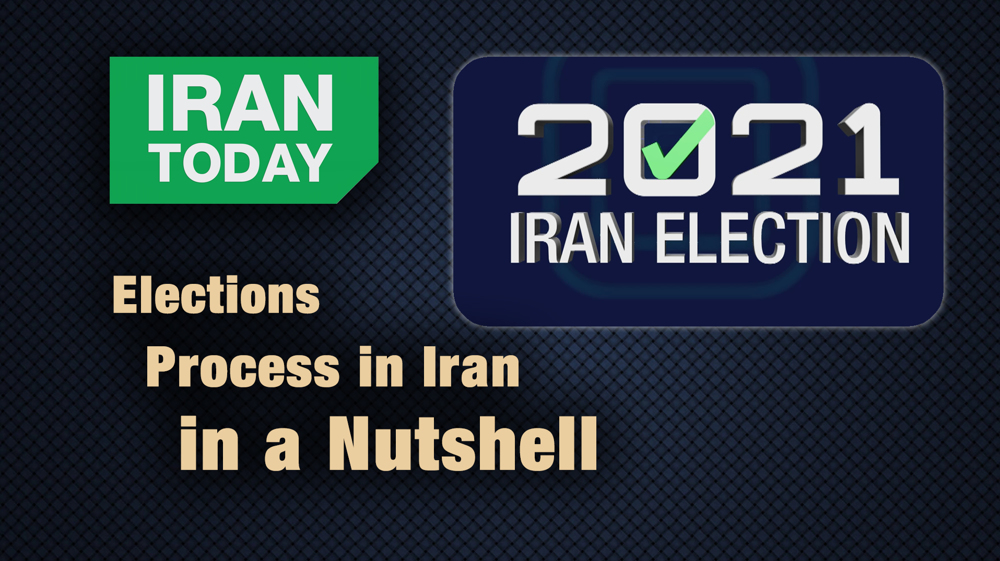 Iran elections 2021, elections process in Iran in a nutshell