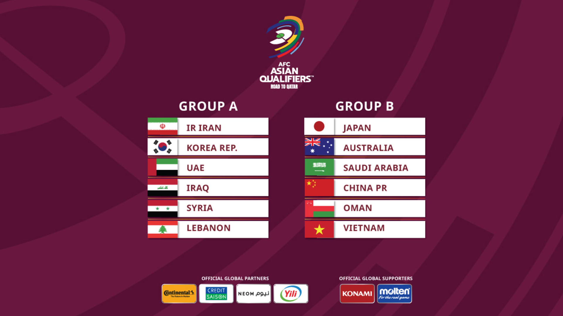 World Cup 2022: AFC Asian qualifiers groups unveiled  