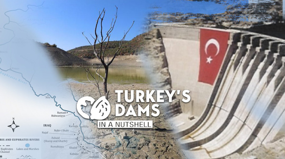 Turkey’s dams