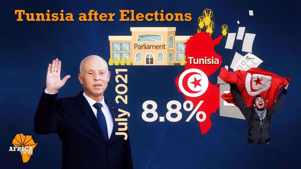 Tunisia after elections