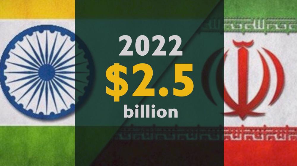 2022 Iran India trade: $2.5 billion