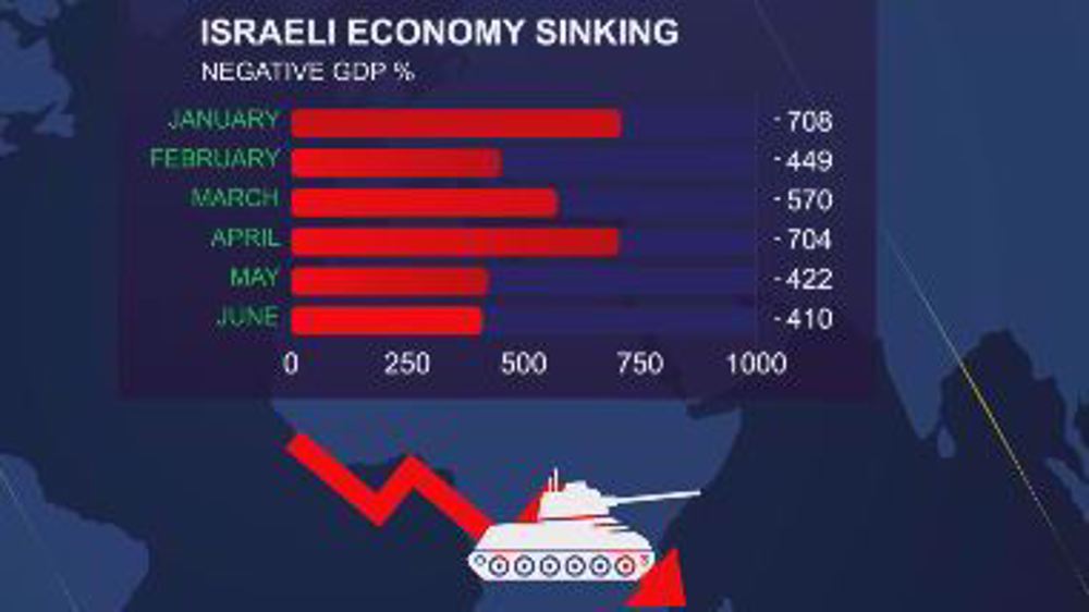 October 7 Special: Israel's economy