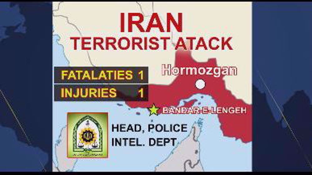 Terrorism in Iran