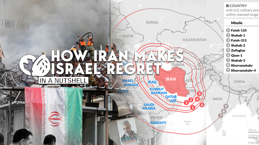 How Iran makes Israel regret