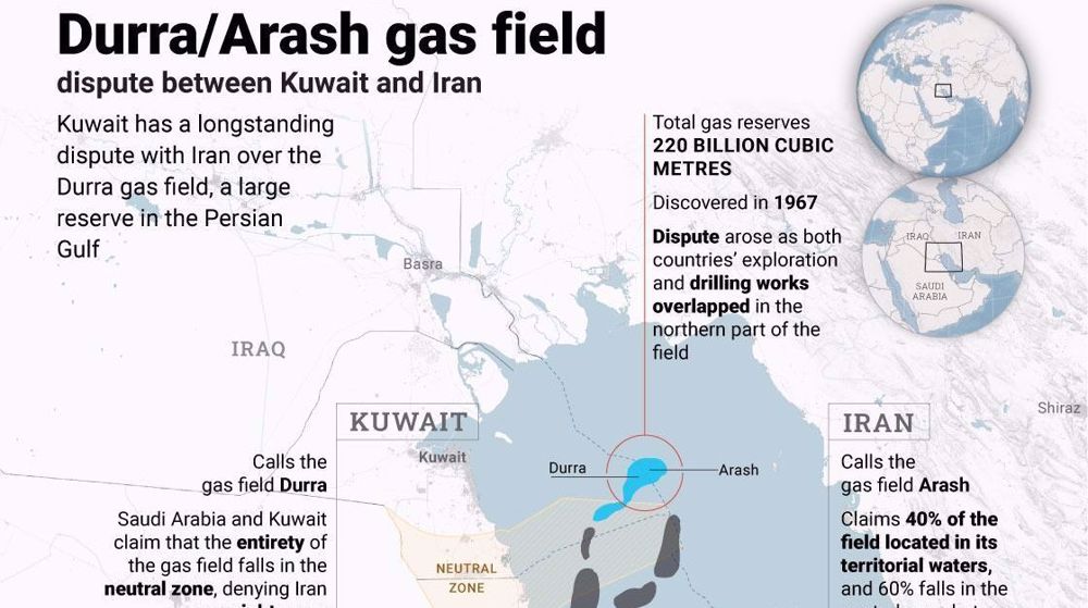 Iran refutes Kuwait’s assertion of exclusive rights to Arash gas field