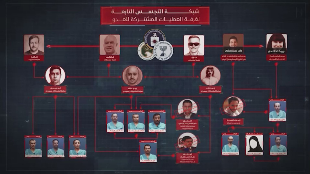 Spying activity increased in Yemen after Gaza war: Analyst