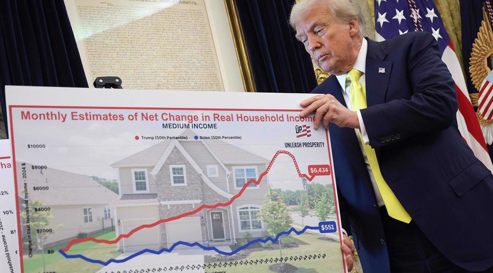 US cost of living crisis 