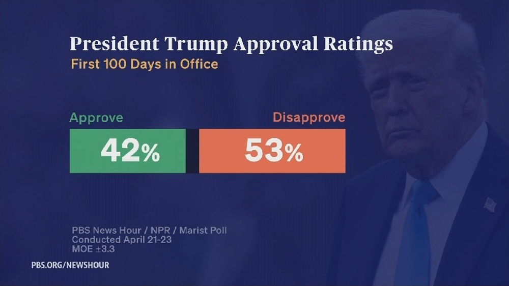 One hundred days of Trump in office