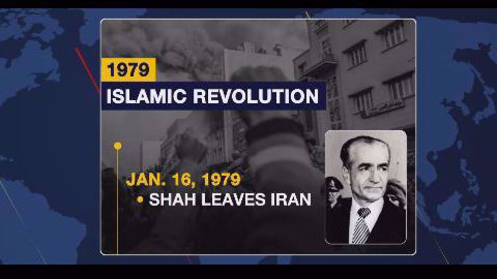 The beginning of the Islamic revolution, and the return of Imam Khomeini