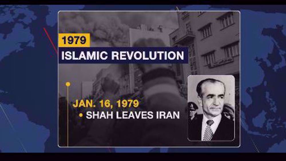 People's uprising and their role in overthrowing the Shah's regime