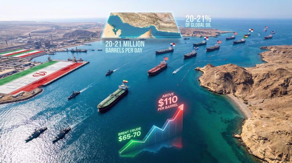 Iran's strategic leverage shatters US's illusion of blockade 